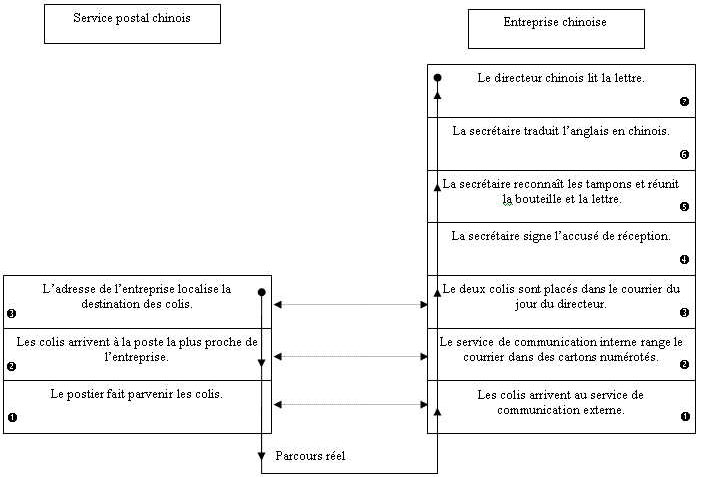 Du routeur vesr le reseau local